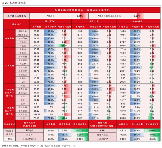 西部策略：康波萧条期，全面加速