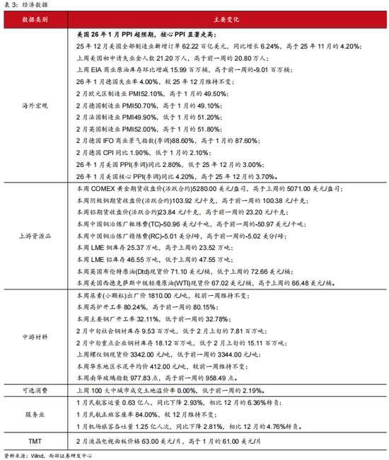 西部策略：康波萧条期，全面加速