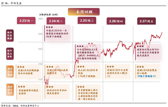 西部策略：康波萧条期，全面加速