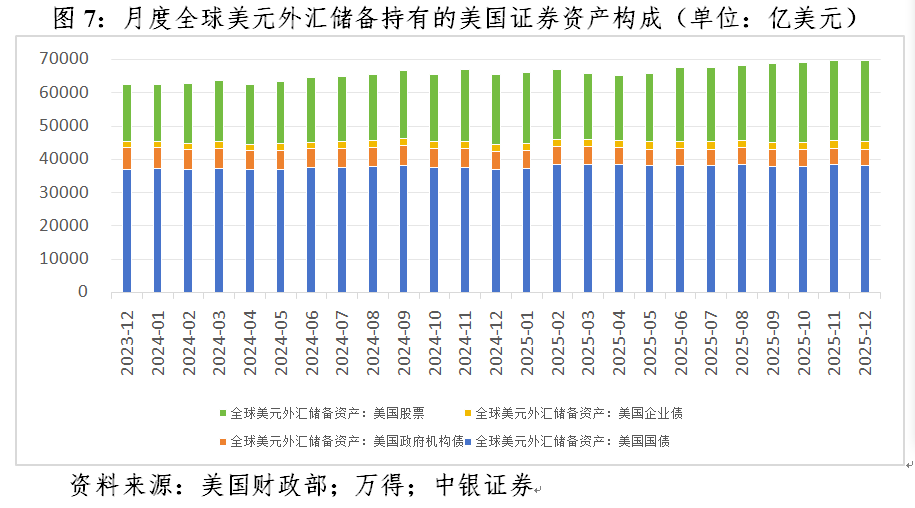 管涛：美元暴跌无关“抛售美国”交易