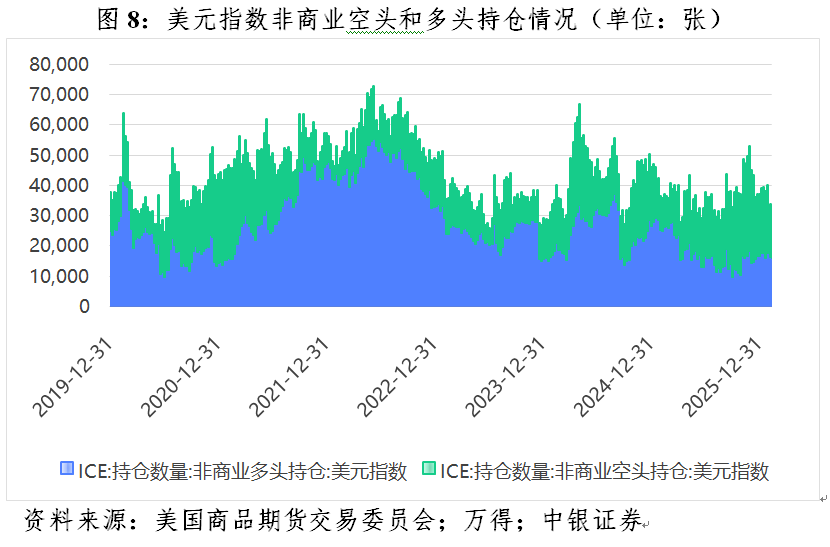 管涛：美元暴跌无关“抛售美国”交易