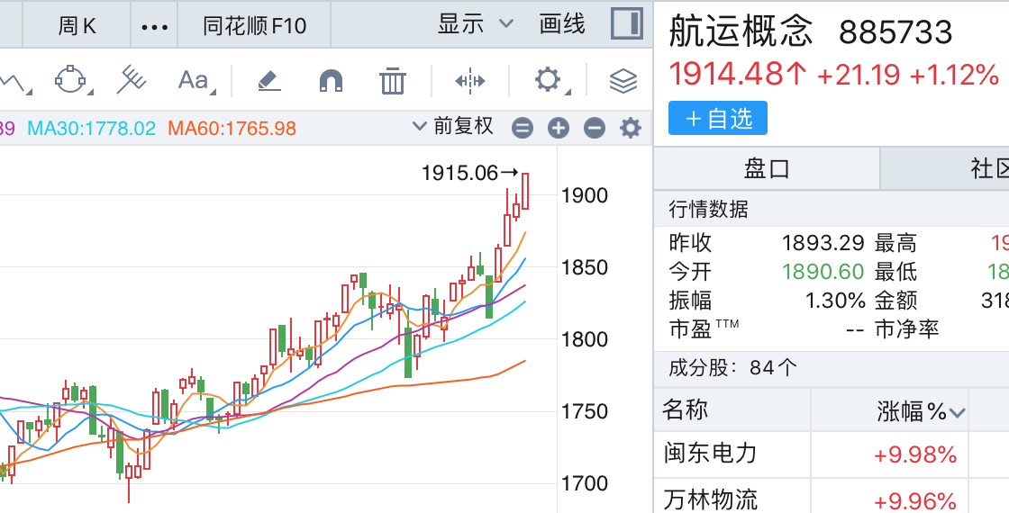 中东烽烟再起，A股周一开盘会如何演绎？