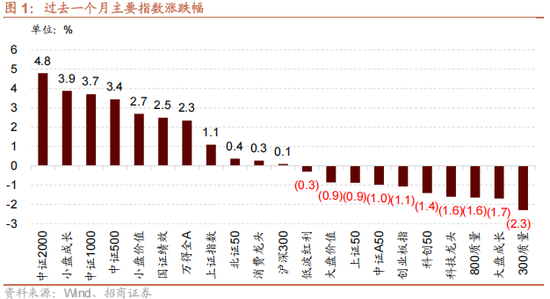 招商策略:地缘加剧,资源科技