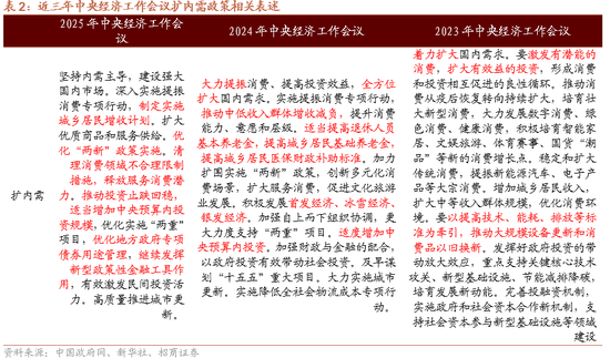 招商策略:地缘加剧,资源科技