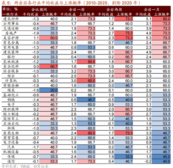 招商策略:地缘加剧,资源科技