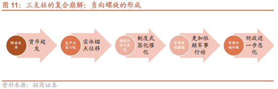 招商策略:地缘加剧,资源科技