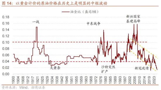 招商策略:地缘加剧,资源科技