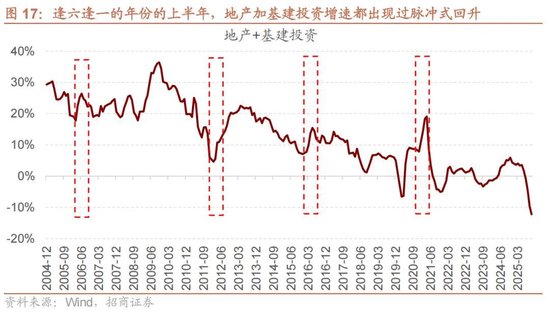 招商策略:地缘加剧,资源科技