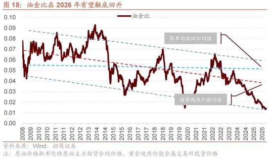 招商策略:地缘加剧,资源科技