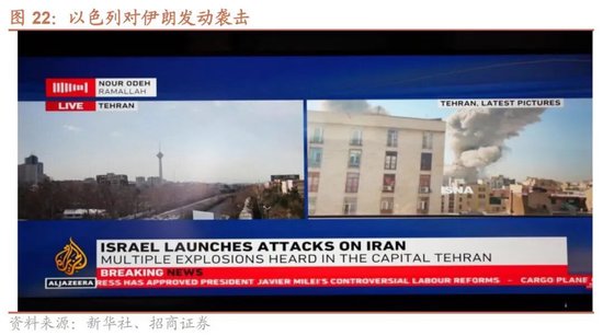 招商策略:地缘加剧,资源科技