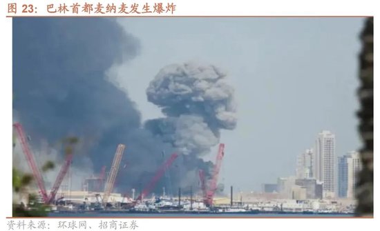 招商策略:地缘加剧,资源科技