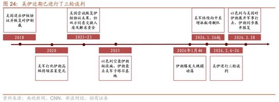 招商策略:地缘加剧,资源科技
