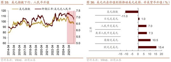 招商策略:地缘加剧,资源科技