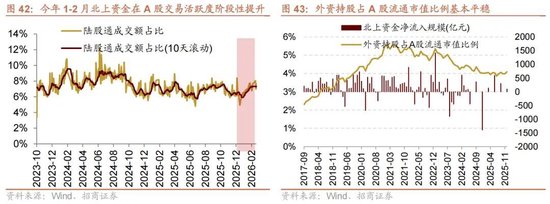 招商策略:地缘加剧,资源科技
