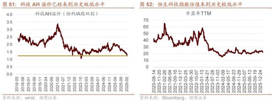 招商策略:地缘加剧,资源科技