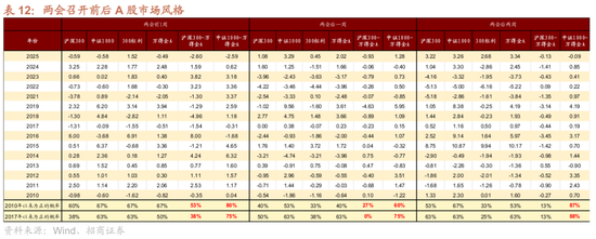 招商策略:地缘加剧,资源科技