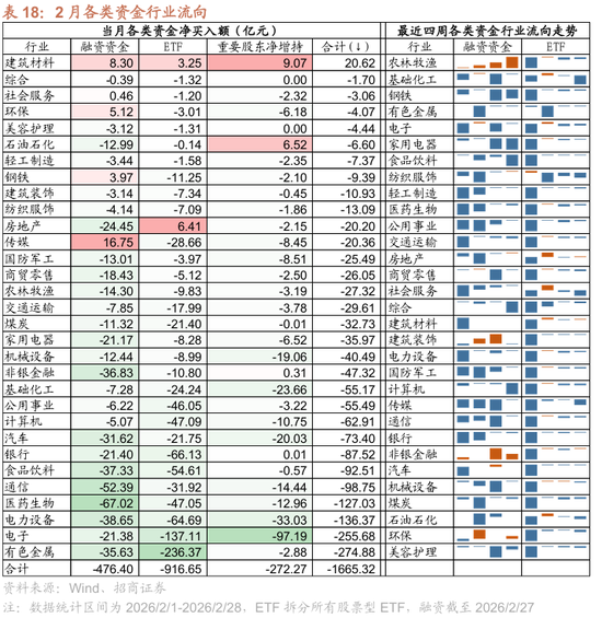 招商策略:地缘加剧,资源科技