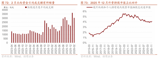 招商策略:地缘加剧,资源科技