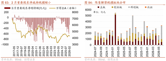 招商策略:地缘加剧,资源科技