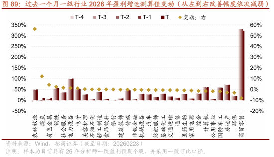 招商策略:地缘加剧,资源科技