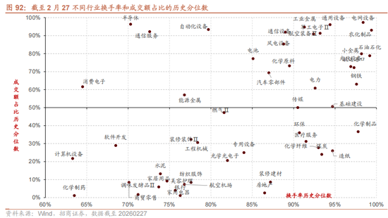 招商策略:地缘加剧,资源科技