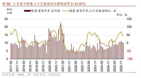 招商策略:地缘加剧,资源科技
