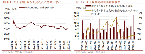 招商策略:地缘加剧,资源科技