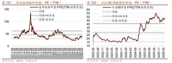 招商策略:地缘加剧,资源科技