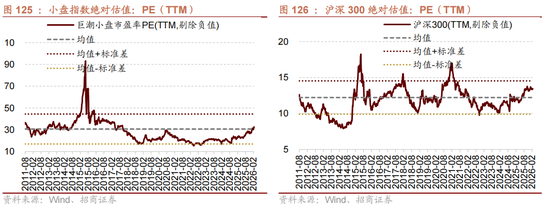 招商策略:地缘加剧,资源科技