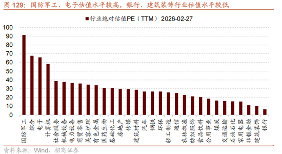 招商策略:地缘加剧,资源科技