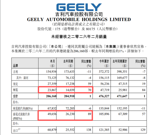 又生变！造车新势力，最新销量出炉！比亚迪，跌破重要关口
