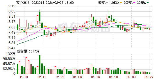 齐心集团:公司将加大对高价值学生和办公文具的研发投入,提升自有品牌在消费者端的价值呈现