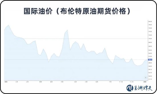 玉渊谭天|美以轰炸伊朗,油价飙涨,世界怎么看?
