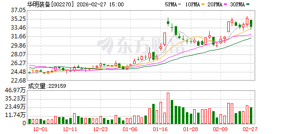 华明装备：真空开关的安全性更高，全生命周期的运维和检修成本要低于油浸式开关