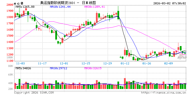 国际油轮运价创近六年新高