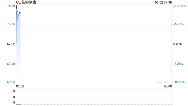 特朗普：对伊朗军事行动可能持续约4周