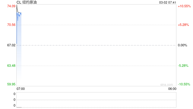 原油地缘冲突升级 油价易涨难跌