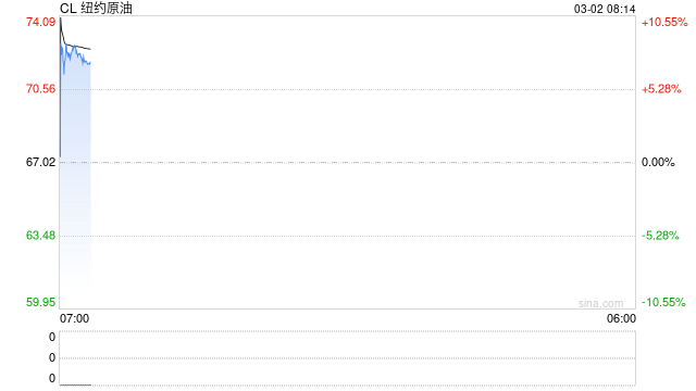 神秘账户精准押注对伊空袭,特朗普阵营陷“内幕交易”指控