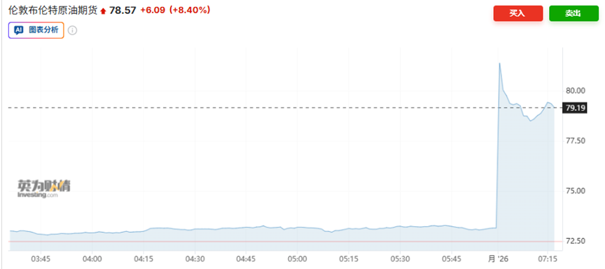 高盛评估“伊朗冲击”:油价上涨18美元/桶,相当于霍尔木兹海峡封闭6周