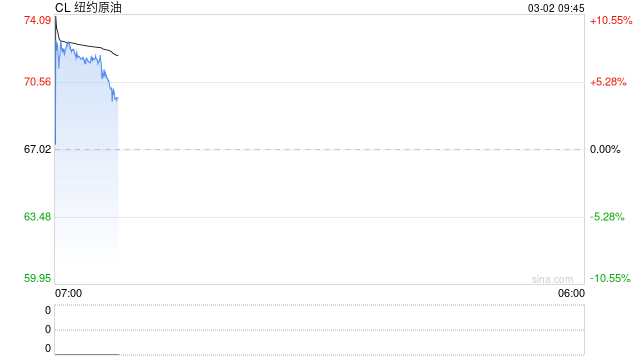 华泰期货:伊朗局势骤紧,后续如何推演