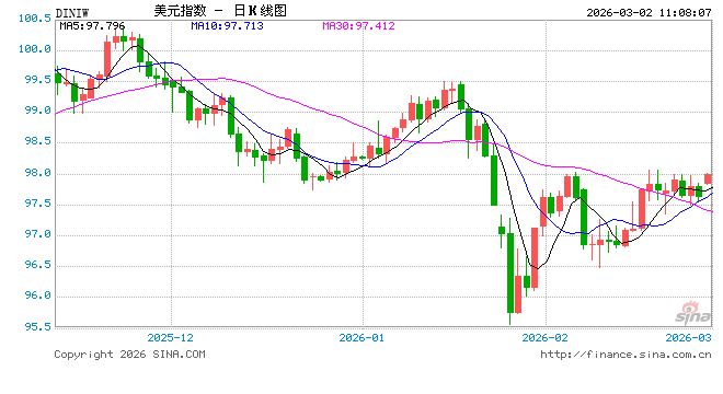 3名美军丧生，特朗普誓言“复仇”：对伊军事行动可能持续4周！