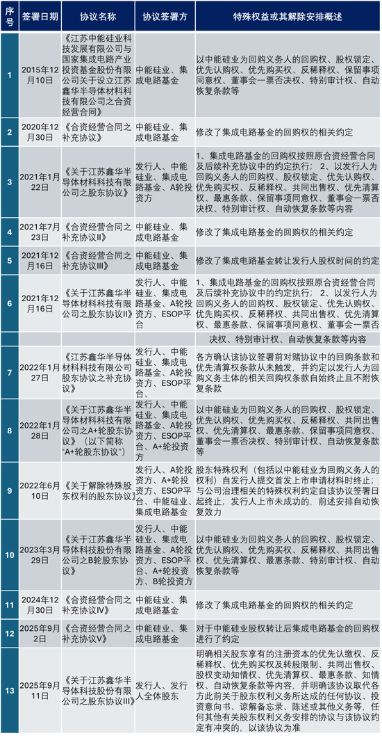 马年首单IPO申请诞生!大股东子公司曾涉嫌走私国家违禁物资!
