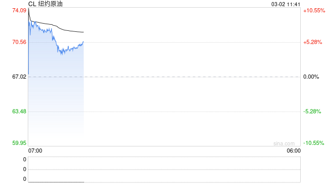 光大期货:3月2日能源化工日报