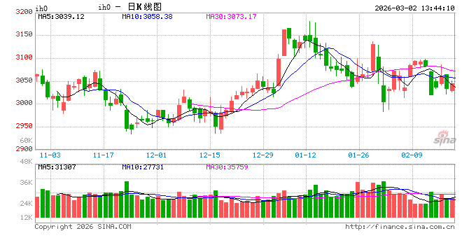 光大期货:3月2日金融日报