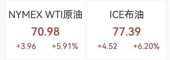 原油急速回落,油气股爆发,中国石油创11年新高,LOF基金批量涨停