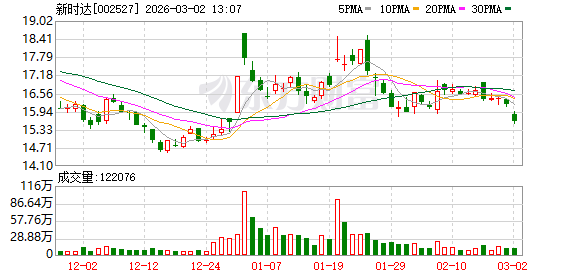 新时达:SYNDA R1目前正在重庆海尔冰箱工厂进行场景实训