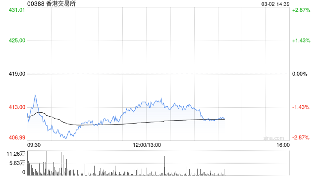 大华继显：维持港交所“买入”评级 目标价升至552港元