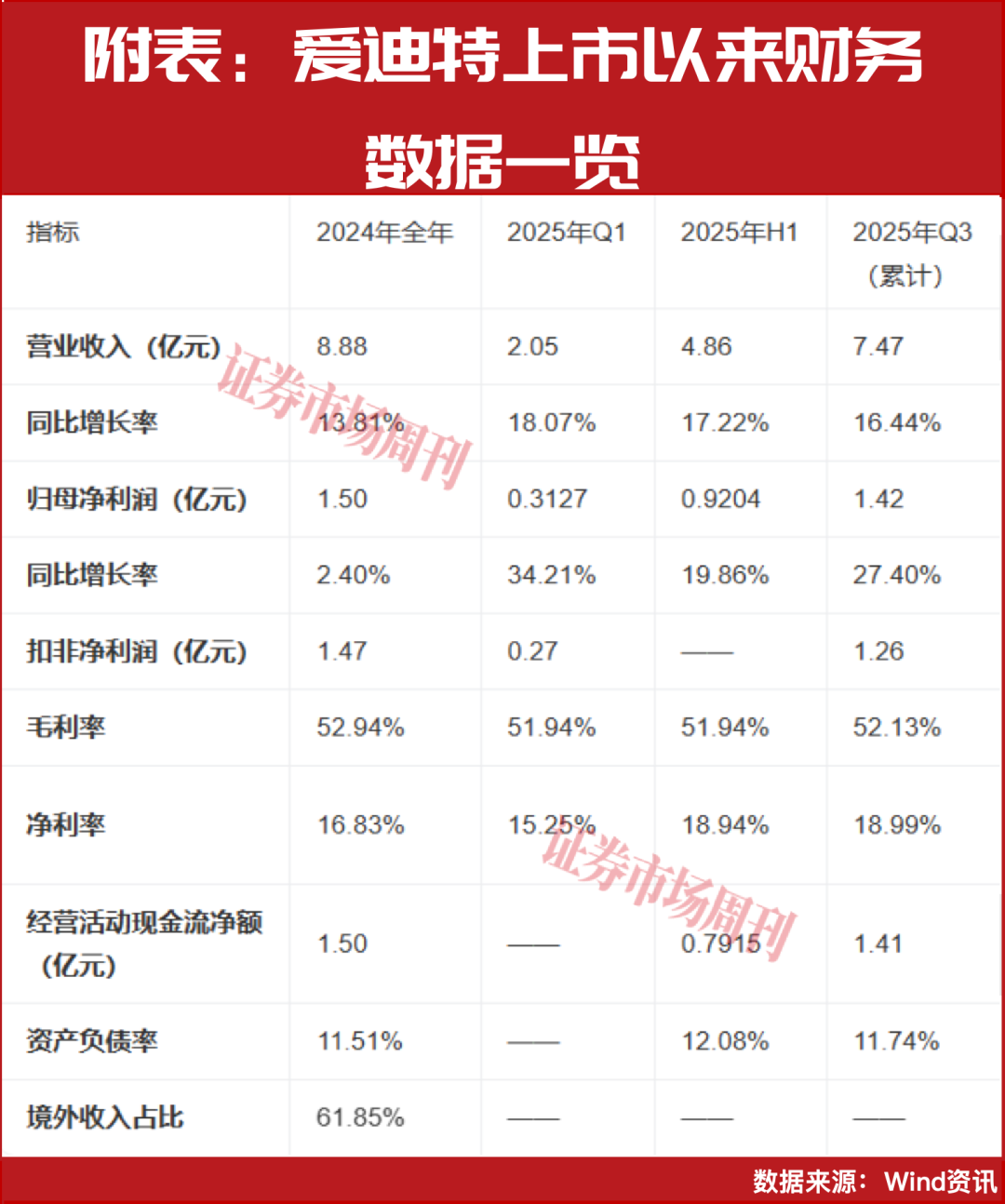 快速涨超105%、赵蓓调研加持,马年医药股最热候选揭晓