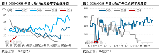 油脂有“料”:2025菜籽油价格震荡上行,2026将高位回落