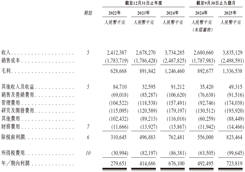 广合科技通过港交所IPO聆讯,或很快香港上市,中信证券、汇丰联席保荐 | A股公司香港上市